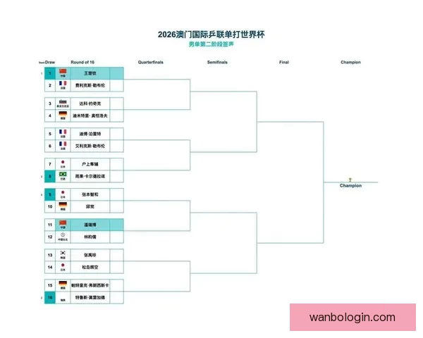 2026年世界杯赛程全解析：各大赛事时间安排与精彩对决一览