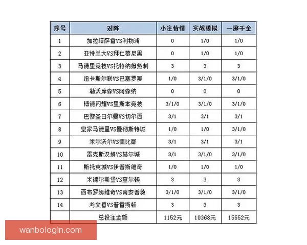 权威体育竞猜平台实时赛事分析与投注技巧全面指南