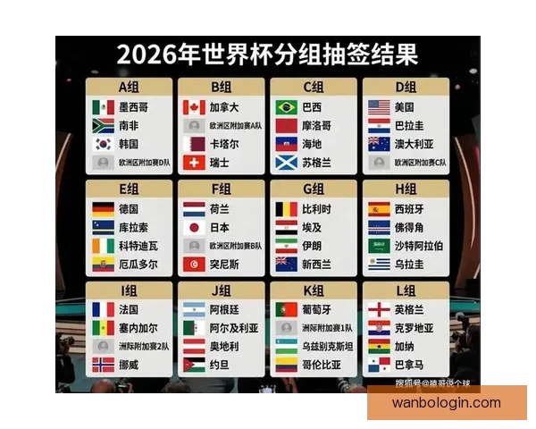 2026年世界杯赛程安排及举办城市全面解析与看点展望 2026年世界杯赛程安排及举办城市全面解析与看点展望