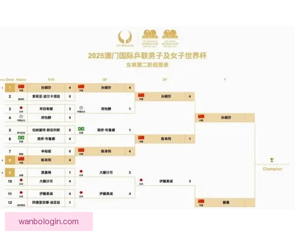 2026年世界杯赛程全解析：各大赛事时间安排与精彩对决一览