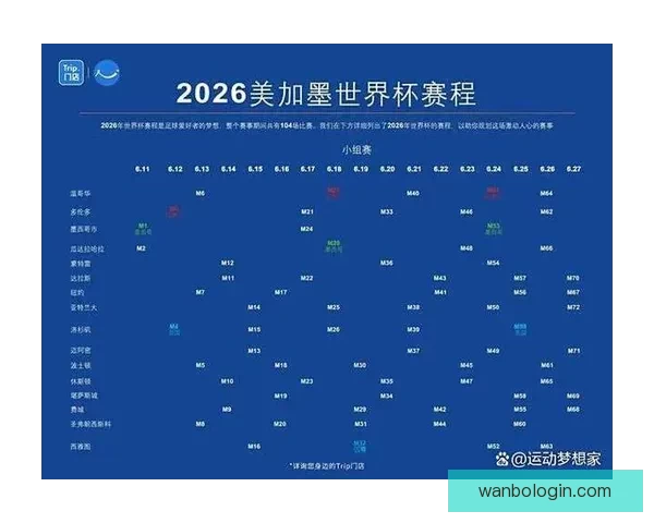 2026年世界杯赛程全解析：各大赛事时间安排与精彩对决一览