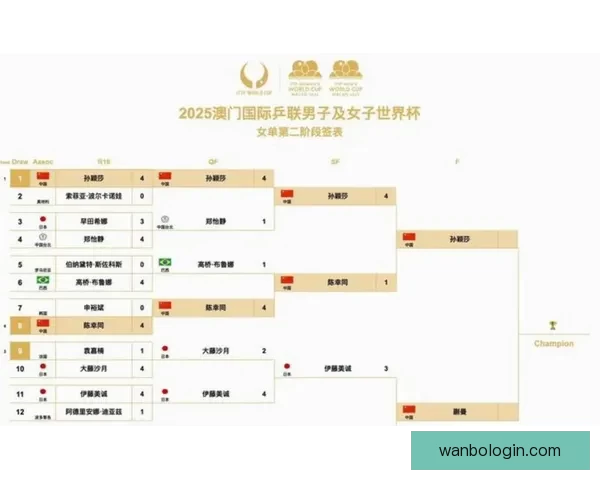 2026年世界杯赛程全解析：各大赛事时间安排与精彩对决一览