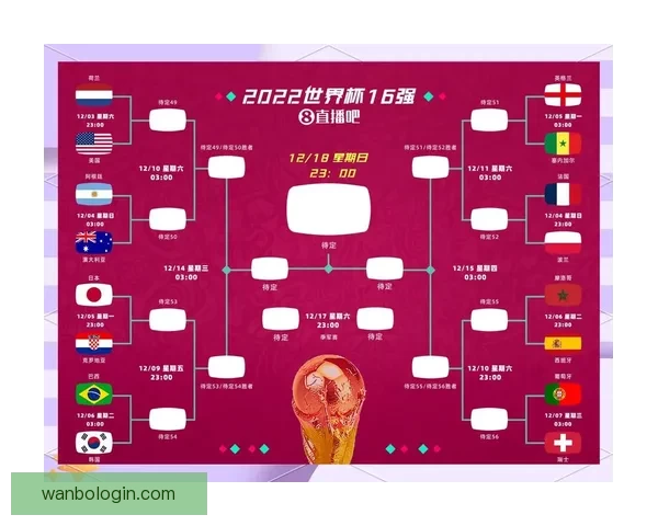 2026年世界杯赛程全解析：各大赛事时间安排与精彩对决一览