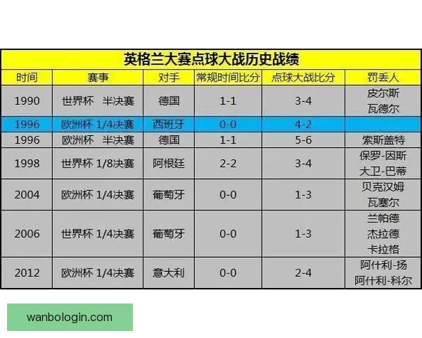 世界杯赛事竞猜分析 赔率变化趋势与投注技巧探讨