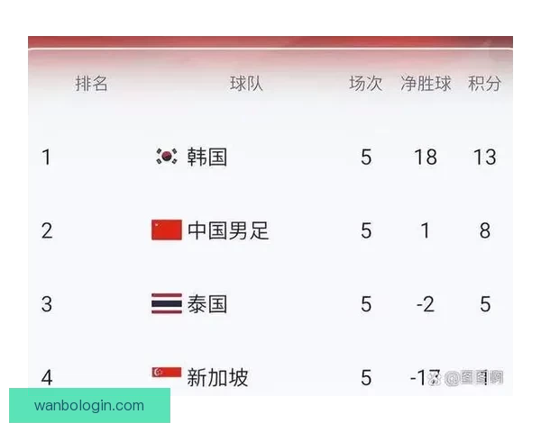 美加墨三国联合举办世界杯赛事展望与影响分析